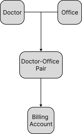 Basic Client Structure