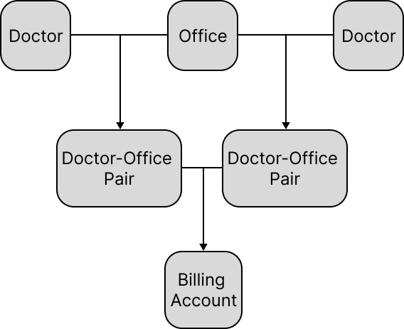 Doctor-Office Pair
