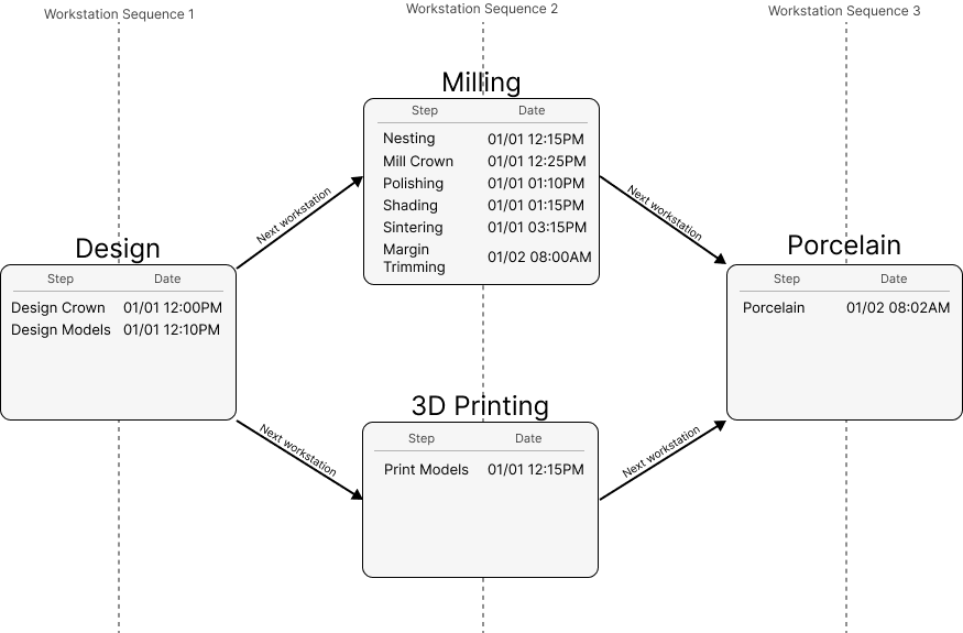 Sample Production Schedule