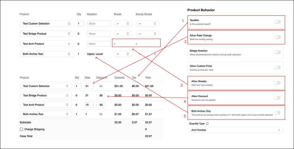 First five product behaviors